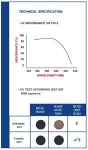 Uv absorptie — Parts on Demand