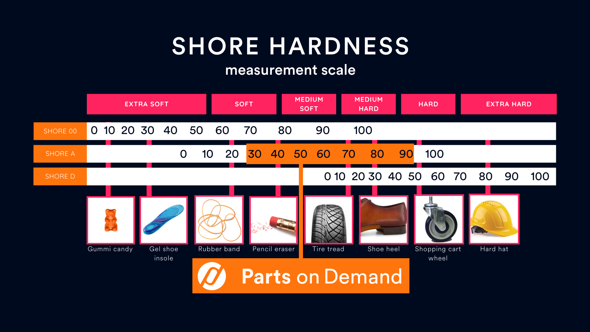 Beige Minimalist Skincare Brand Comparison Chart Brainstorm (1) — Parts on Demand